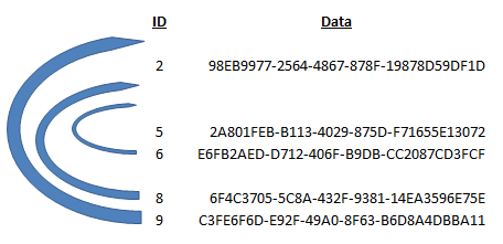 Diagram of identity reassignment